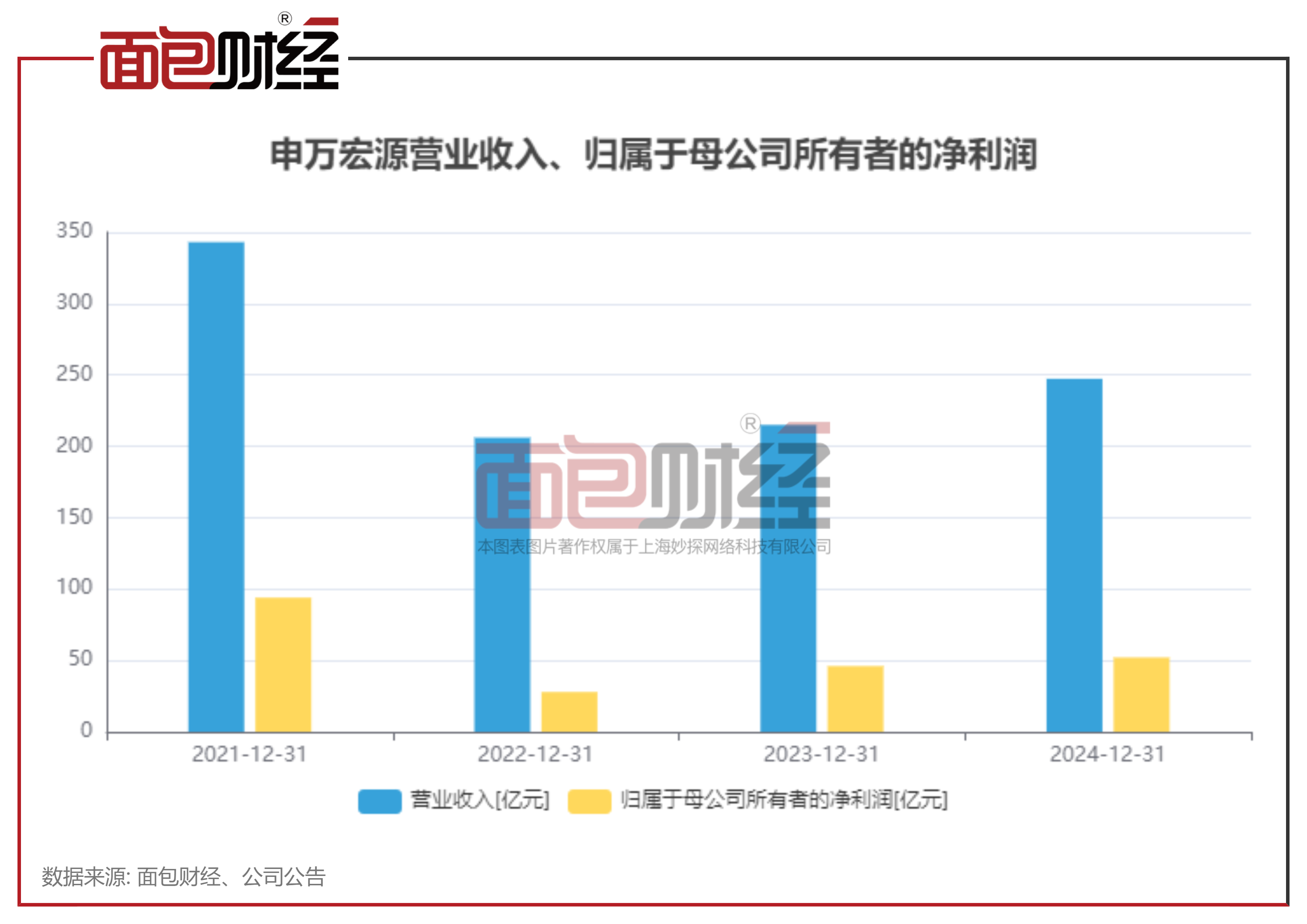 关于LDO遭遇大幅下滑超币安%，投资者恐慌性抛售，震惊市场的信息-爱游戏