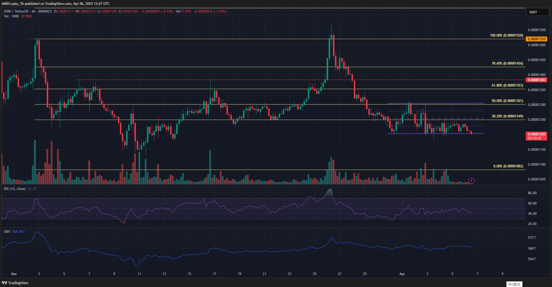 关于SHIB走高势惊人，一夜飙升USDT%，加密市场沸腾的信息-爱游戏